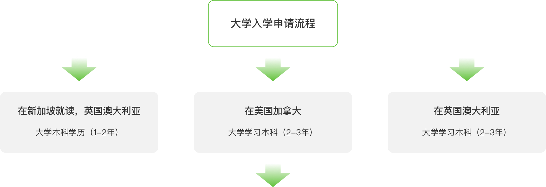 留学研学