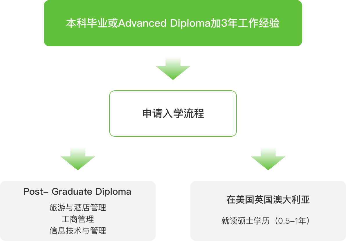 留学研学